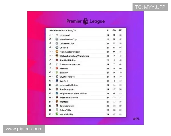 英超各球队的发展历程回顾 英超各球队的发展历程回顾