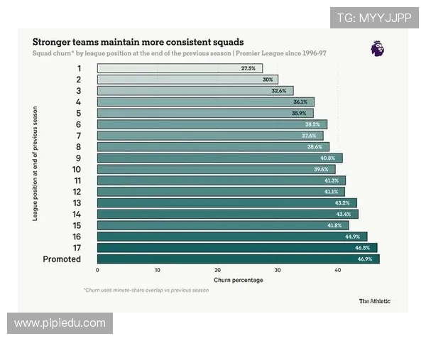 英超球队收入与财务状况分析