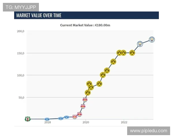 英超球队的引援策略与转会市场分析