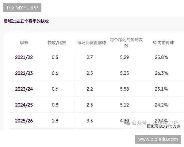 英超球队跑动数据：各大球队的跑动表现与体能分析