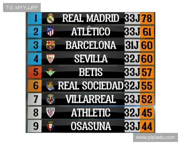 西甲联赛历史最高积分球队及其赛季数据 西甲联赛历史最高积分球队及其赛季数据