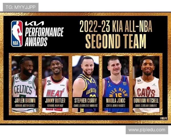 2023年NBA球员薪资排名前十与性价比分析