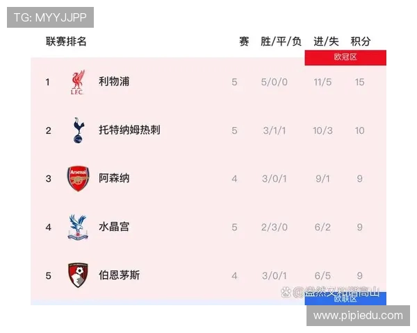 英超球队最长不胜球队:英超历史上最长不胜纪录的球队与原因 英超球队最长不胜球队:英超历史上最长不胜纪录的球队与原因