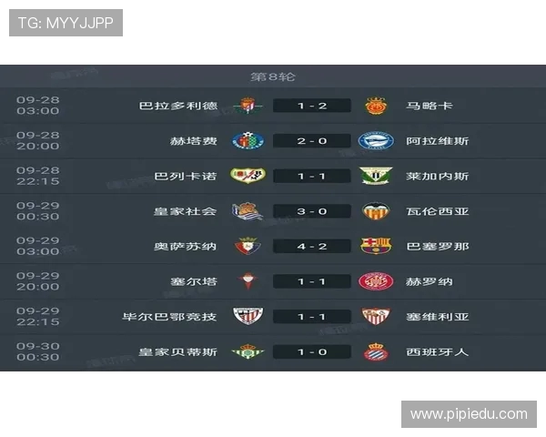 西甲2018赛季积分榜与赛程互动对比分析
